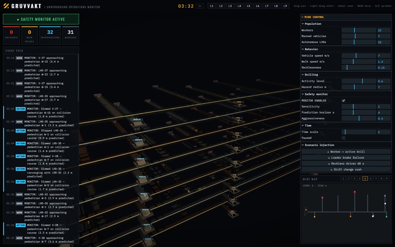 FYR live operations monitor — safety monitor active, event feed of predicted interventions