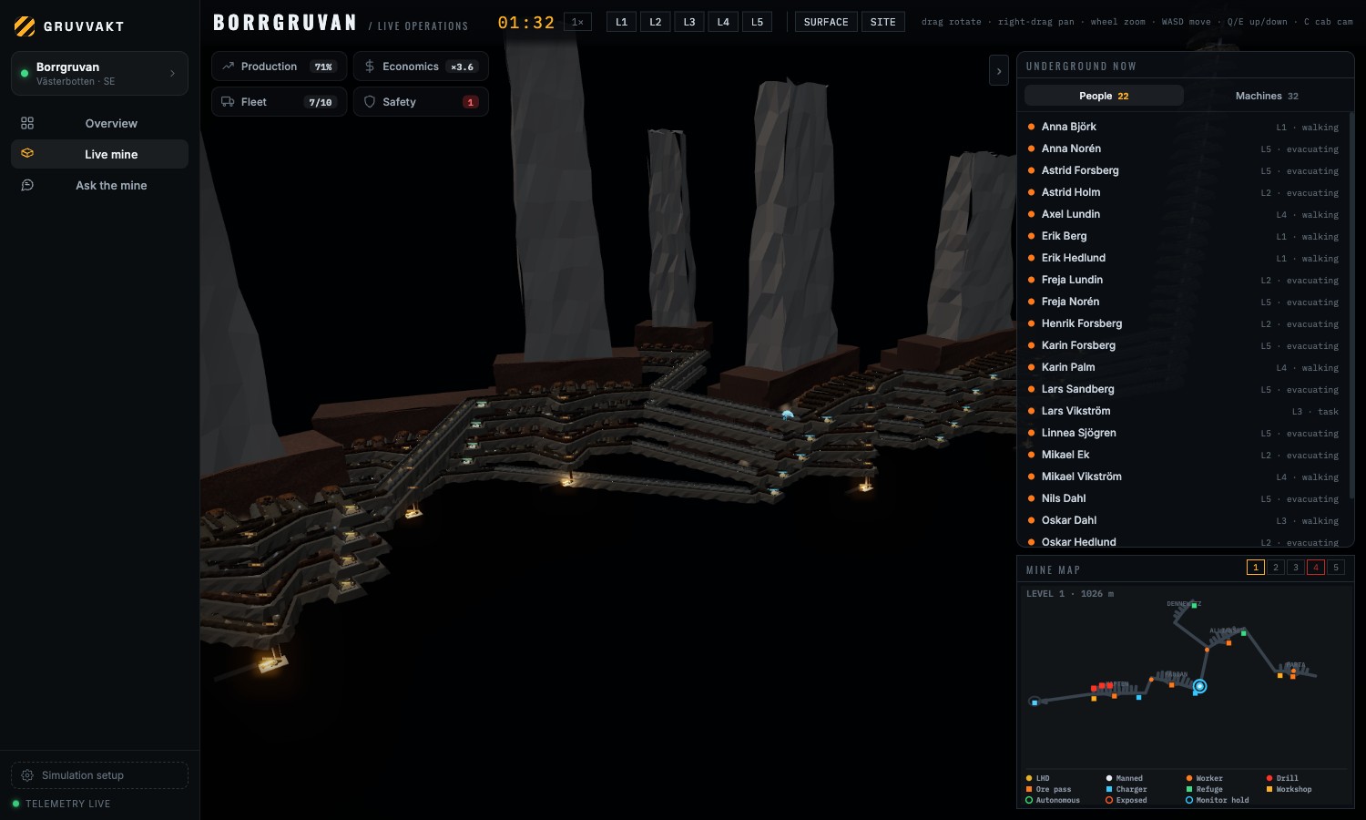 The live mine: five lit levels descending into the dark, every person and machine tracked